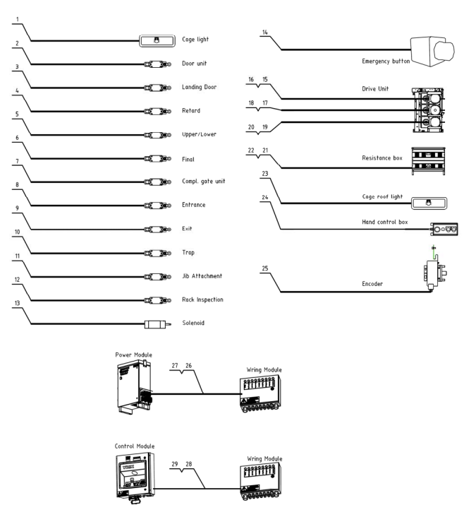 Cable Sets